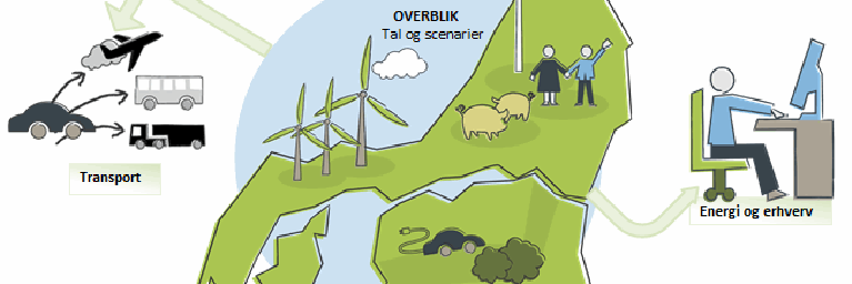 Arbejdsgrupper